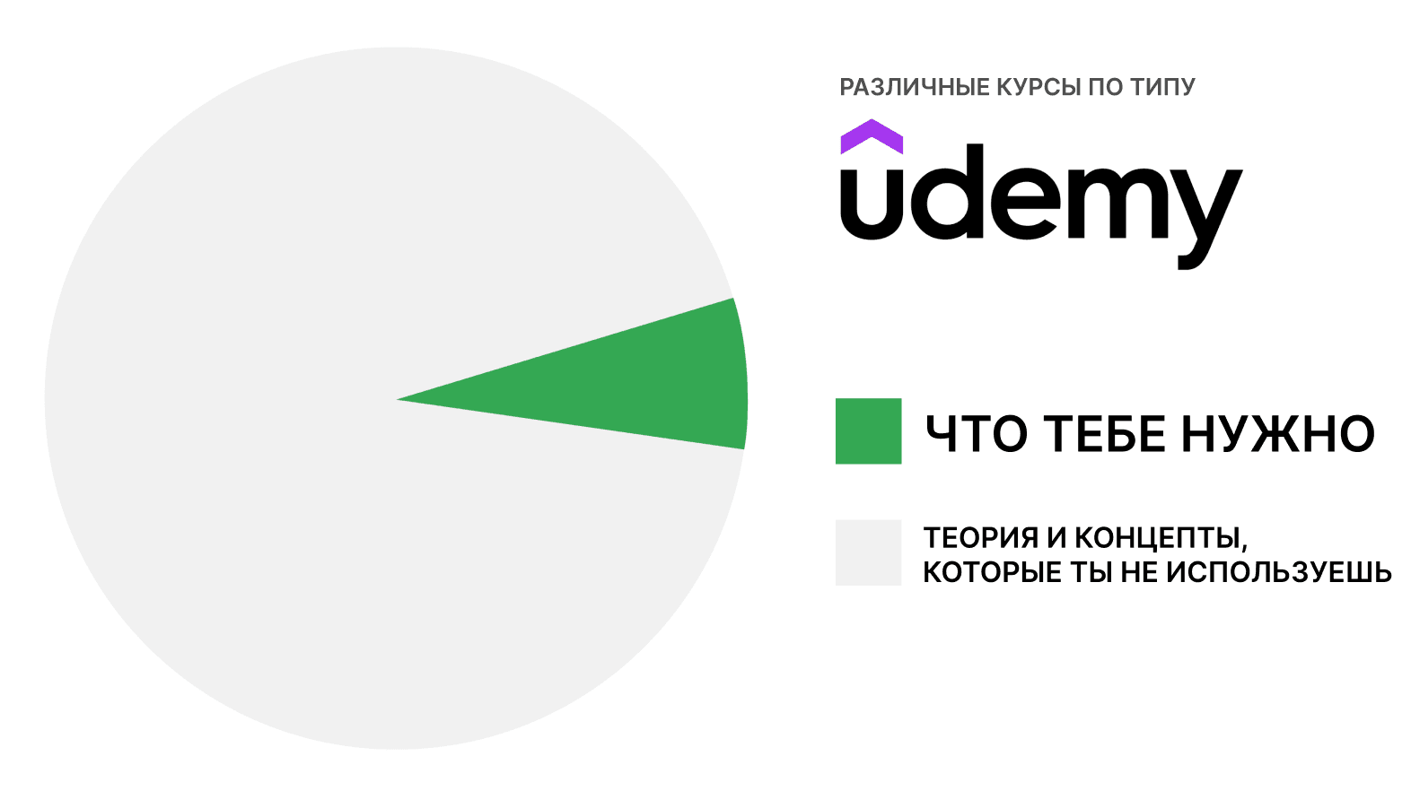 Принцип Парето для онлайн-курсов